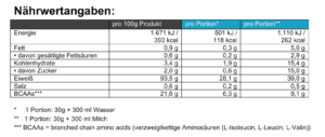 AM Sport Proteinpulver 